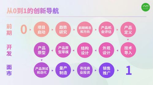 设计不止于形 凸凹设计如何以策略思维打造爆品