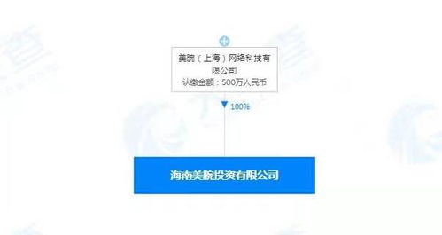美ONE关联公司海南落子，投资与咨询双轮驱动布局新赛道